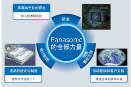 松下 TH-58PF12C 等离子显示器限时特价，专业显示解决方案首选
